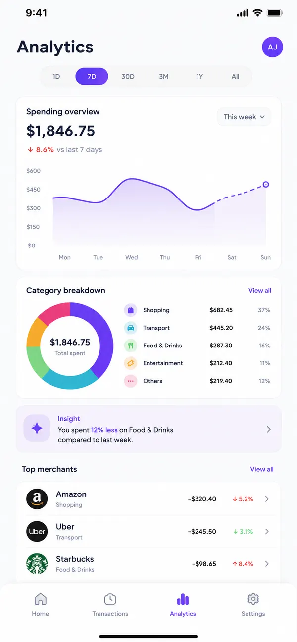 FinFlow Analytics