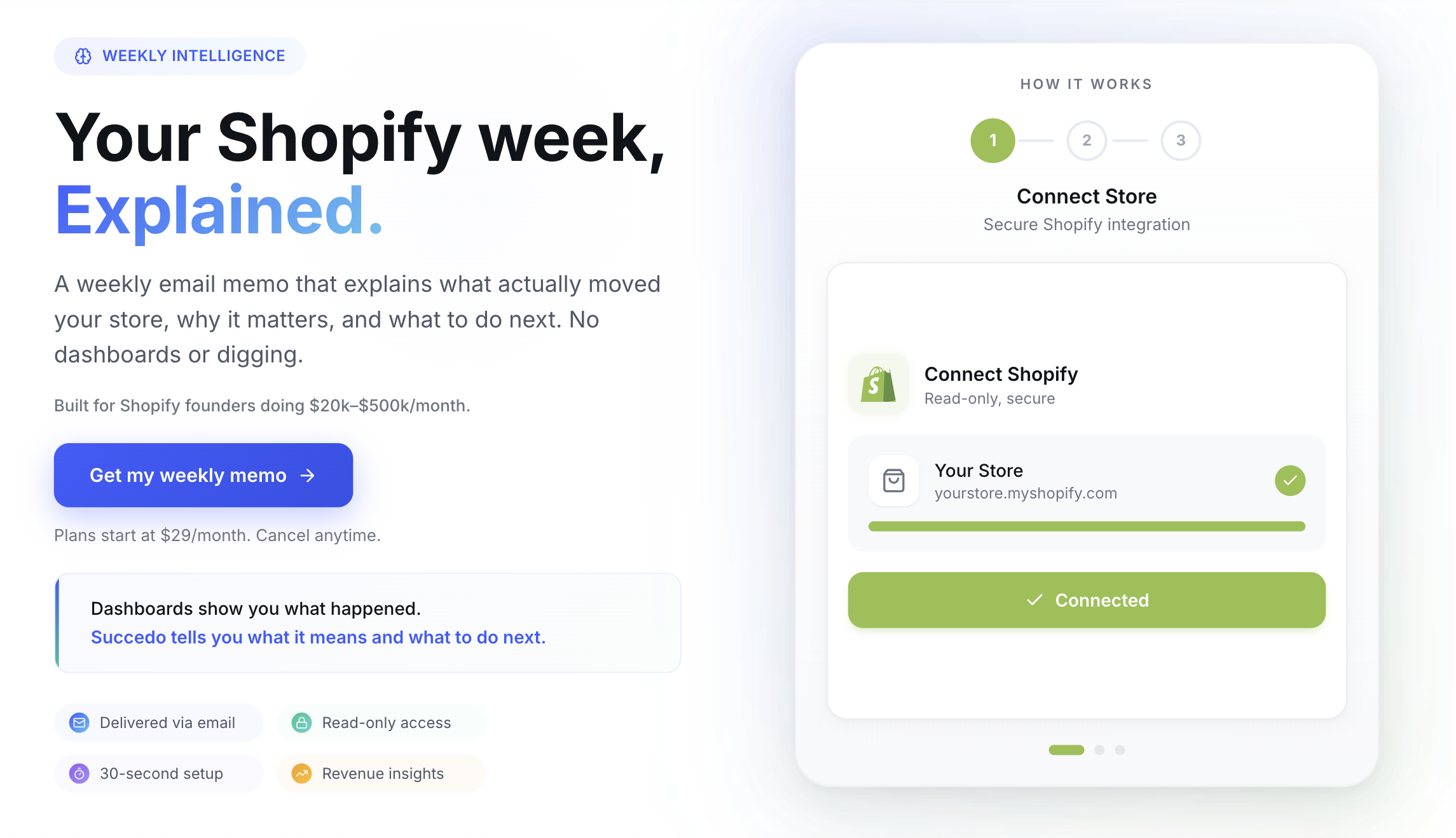 Shopify Intel